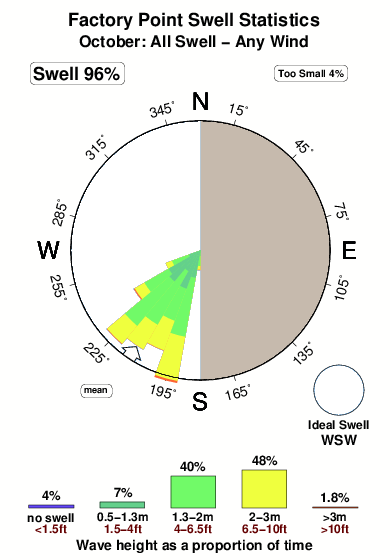 Factory point.surf.statistics.october