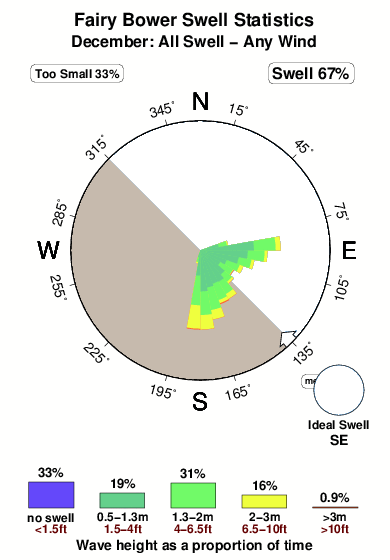 South Bowers Tide Chart