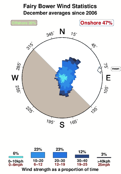 South Bowers Tide Chart