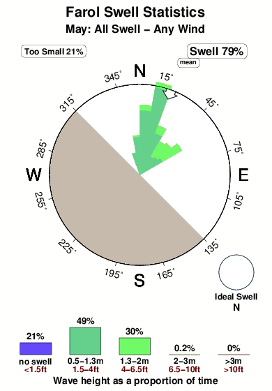 Farol piaui.surf.statistics.may
