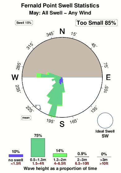 Fernald point.surf.statistics.may