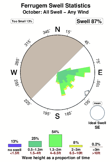 Ferrugem.surf.statistics.october