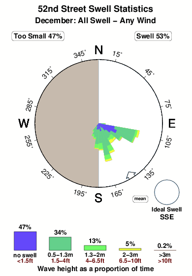 Townsend Inlet Tide Chart