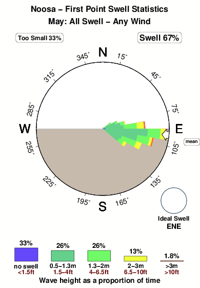 First point.surf.statistics.may