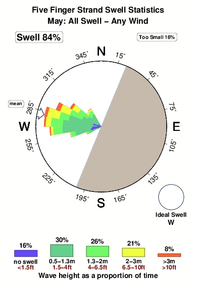 Five finger strand.surf.statistics.may