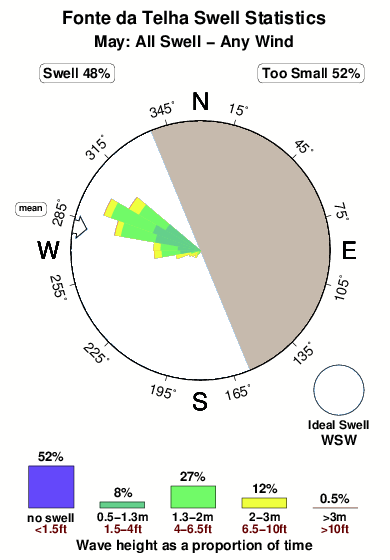 Fonte da telha.surf.statistics.may