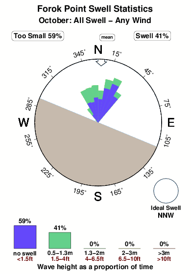 Forok point.surf.statistics.october