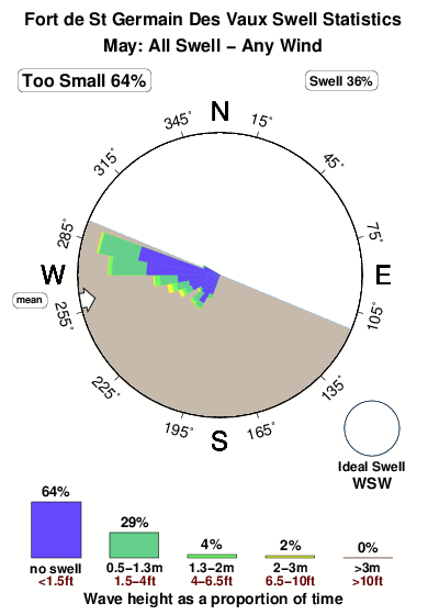 Fort de saint germain des vaux.surf.statistics.may