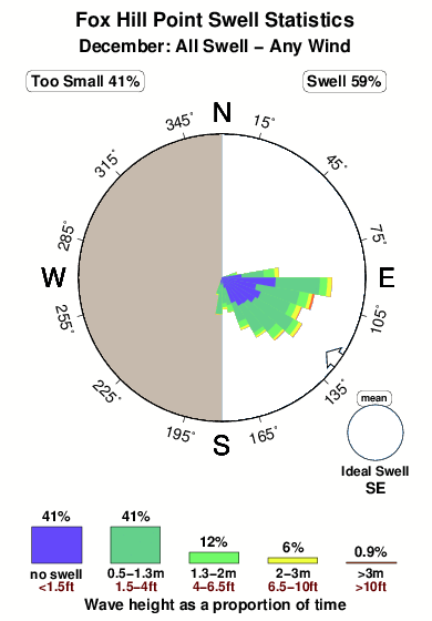 Fox Island Tide Chart