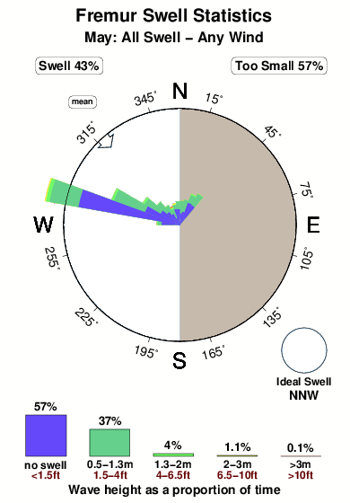 Fremur.surf.statistics.may