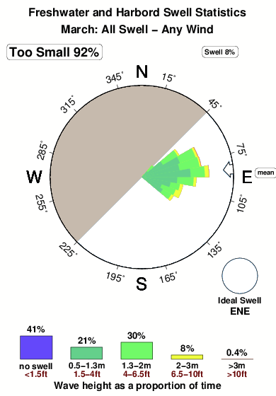 Freshwater.surf.statistics.march