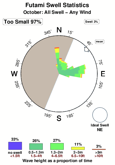 Futami.surf.statistics.october