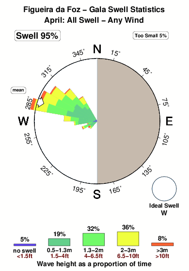 Gala.surf.statistics.april