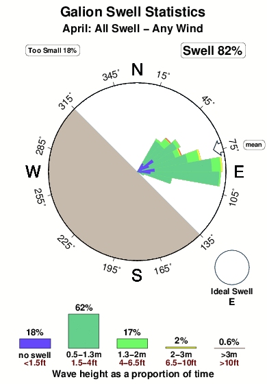 Galion.surf.statistics.april