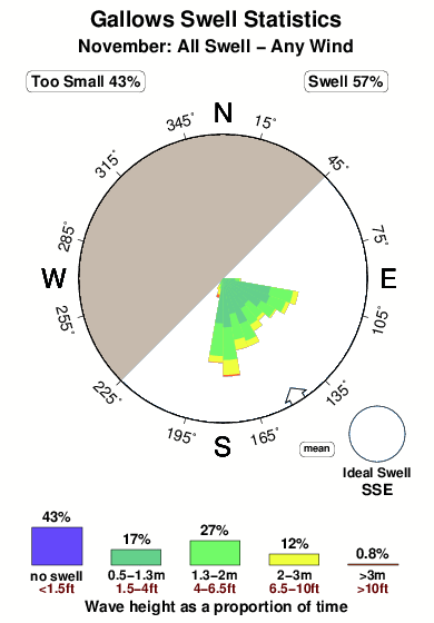 Gallows 1.surf.statistics.november