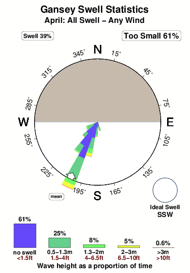 Gansey.surf.statistics.april