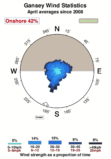 Gansey.wind.statistics.april