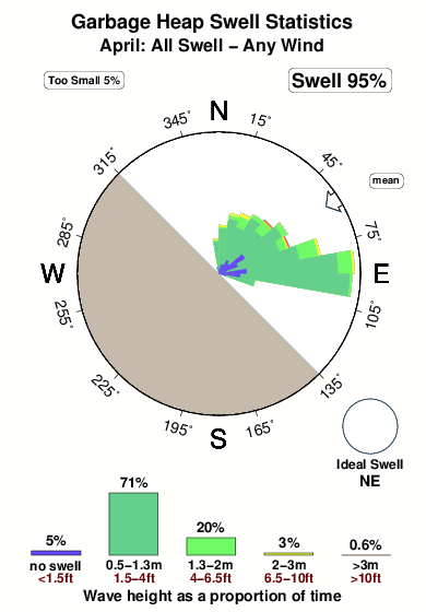 Garbage heap.surf.statistics.april