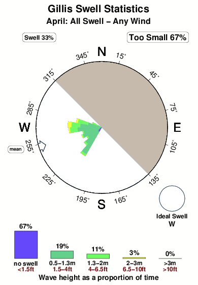 Gillis.surf.statistics.april