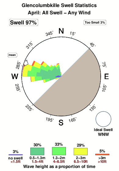 Glencolumbkille.surf.statistics.april