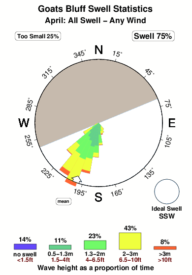 Goats bluff.surf.statistics.april