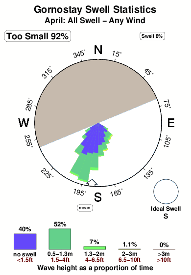 Gornostay.surf.statistics.april