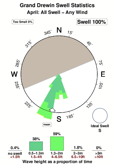 Grand drewin 1.surf.statistics.april