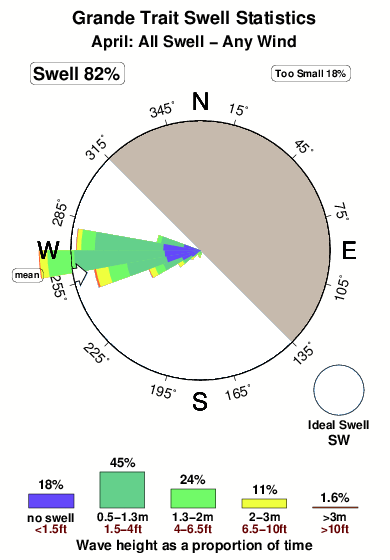 Grande trait.surf.statistics.april