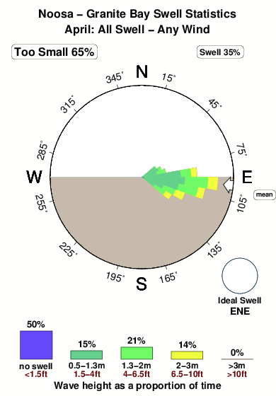 Granites.surf.statistics.april