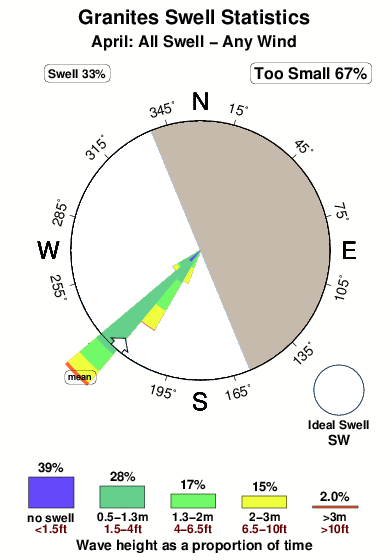 Granites 1.surf.statistics.april