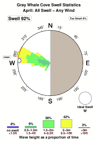 Gray whale cove.surf.statistics.april