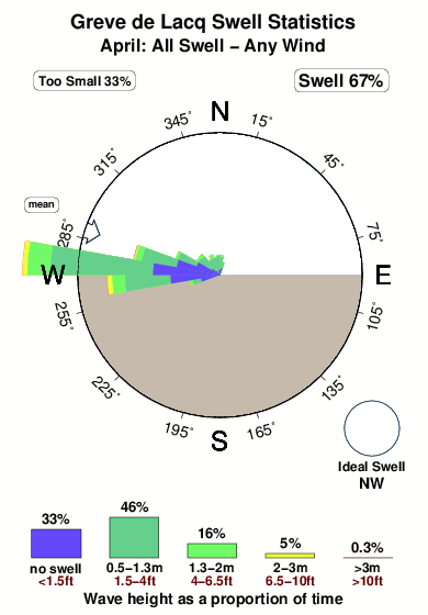 Grevede lacq.surf.statistics.april