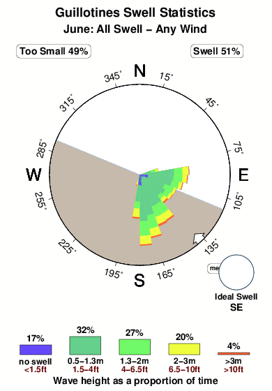 Guillotines 2.surf.statistics.june