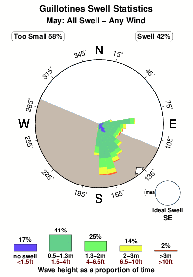 Guillotines 2.surf.statistics.may