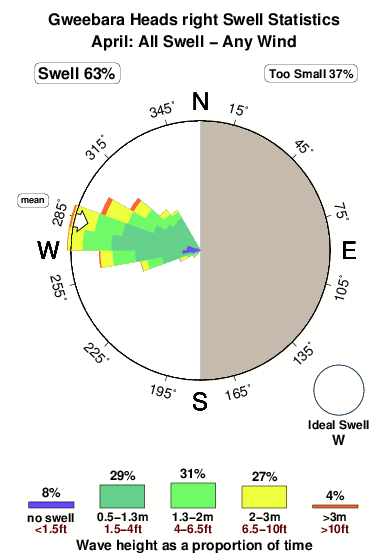 Gweebara heads right.surf.statistics.april