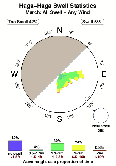 Haga haga.surf.statistics.march