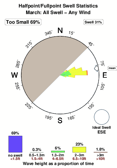 Halfpoint fullpoint.surf.statistics.march