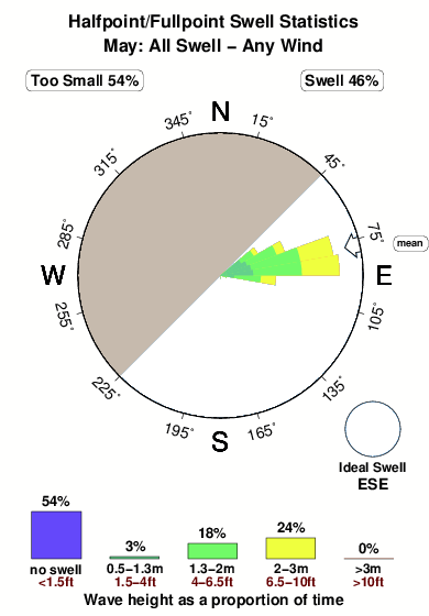 Halfpoint fullpoint.surf.statistics.may