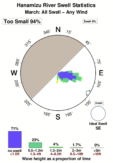 Hanamizu river.surf.statistics.march