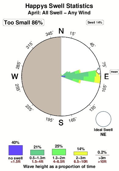 Happys.surf.statistics.april