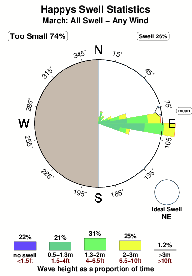 Happys.surf.statistics.march