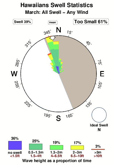 Hawaiians.surf.statistics.march