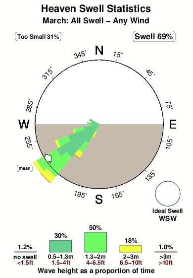 Heaven.surf.statistics.march