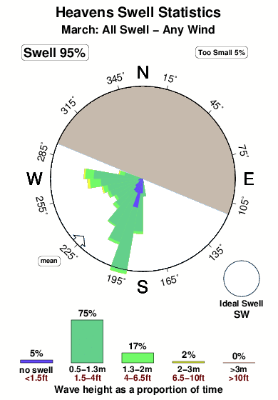 Heavens.surf.statistics.march