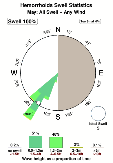 Hemorrhoids.surf.statistics.may