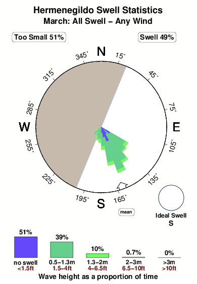 Hermenegildo.surf.statistics.march