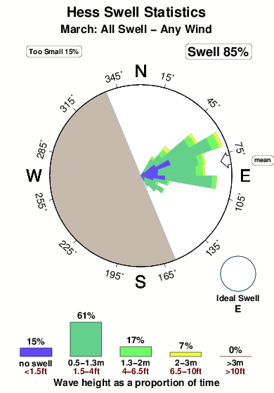 Hess.surf.statistics.march