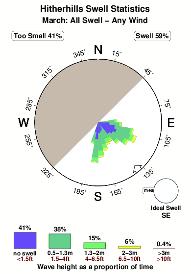 Hitherhills.surf.statistics.march