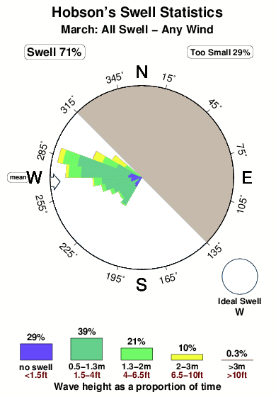 Hobson s.surf.statistics.march