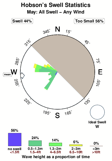 Hobson s.surf.statistics.may